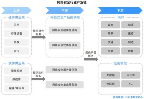 網(wǎng)絡(luò)安全行業(yè)就業(yè)形勢如何