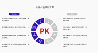 系統(tǒng)定制 高端項(xiàng)目定制 新項(xiàng)目定制 app定制 小程序定制