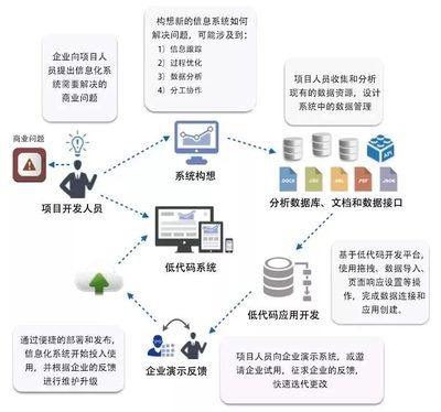 低代碼平臺(tái)正在瓦解著企業(yè)級(jí)軟件