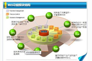 蘇州點邁開發定制的制造執行系統 mes