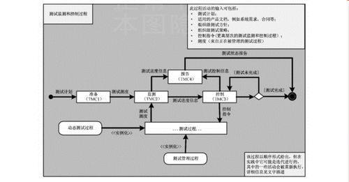 系統與軟件工程軟件測試過程