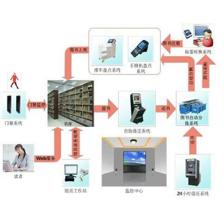 LABELVIEW標簽打印軟件定制開發軟件 北京