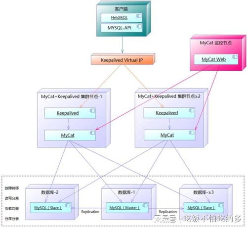 軟件系統(tǒng)數(shù)據(jù)庫(kù)的分庫(kù)分表設(shè)計(jì)