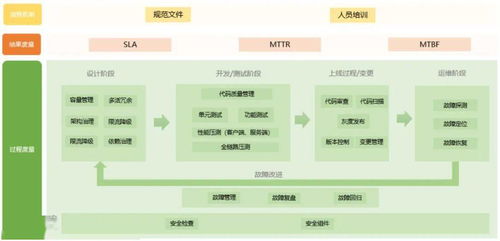 業(yè)內(nèi)首個(gè)分布式系統(tǒng)穩(wěn)定性體系評(píng)估報(bào)名開啟